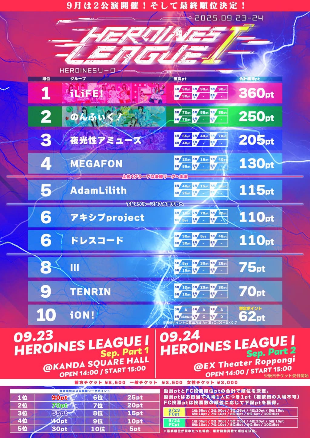 『HEROINES LEAGUE Ⅰ Sep. part1』

KANDA SQUARE HALL