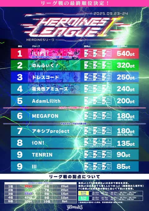 LIVE情報 9月24日:『HEROINES LEAGUE Ⅰ【Sep. part2】』@EX Theater Roppongi|iON!【アイオン】