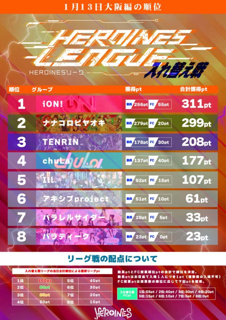 LIVE情報 1月13日:『HEROINES LEAGUE 入れ替え戦 大阪編』@Zepp Osaka Bayside|iON!【アイオン】