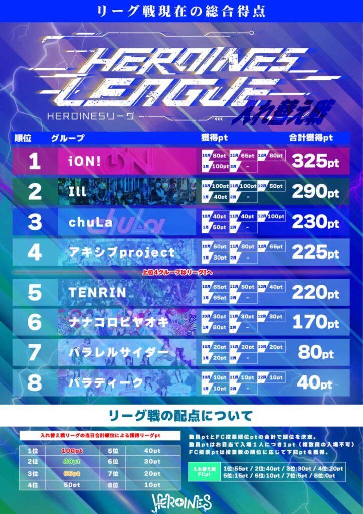 LIVE情報 1月13日:『HEROINES LEAGUE 入れ替え戦 大阪編』@Zepp Osaka Bayside|iON!【アイオン】