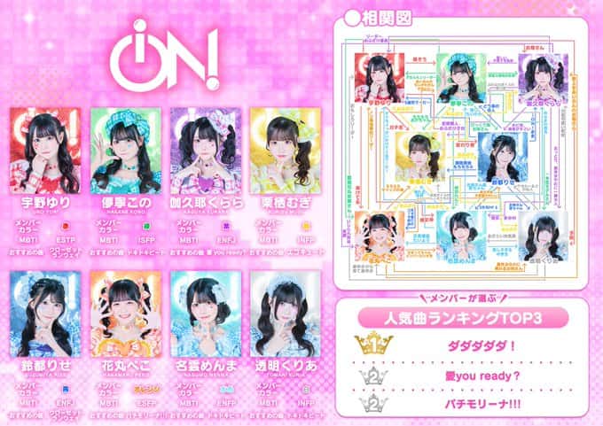 プロフィール｜iON!【アイオン】
