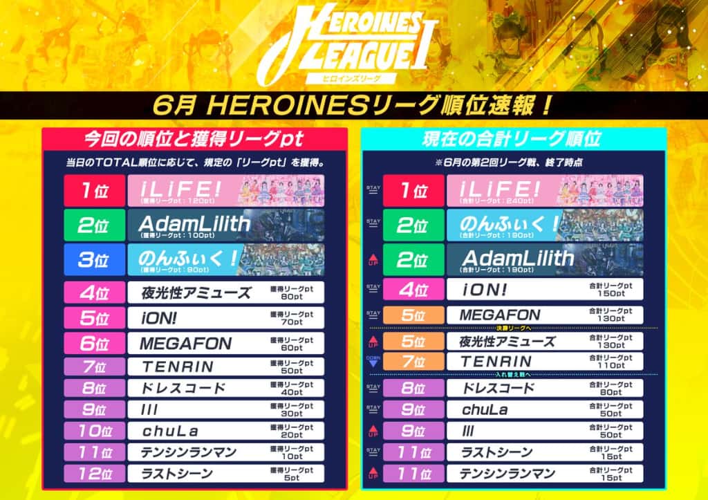 LIVE情報 2026年6月25日：『HEROINES LEAGUE Ⅰ』＠豊洲PIT｜iON!【アイオン】
