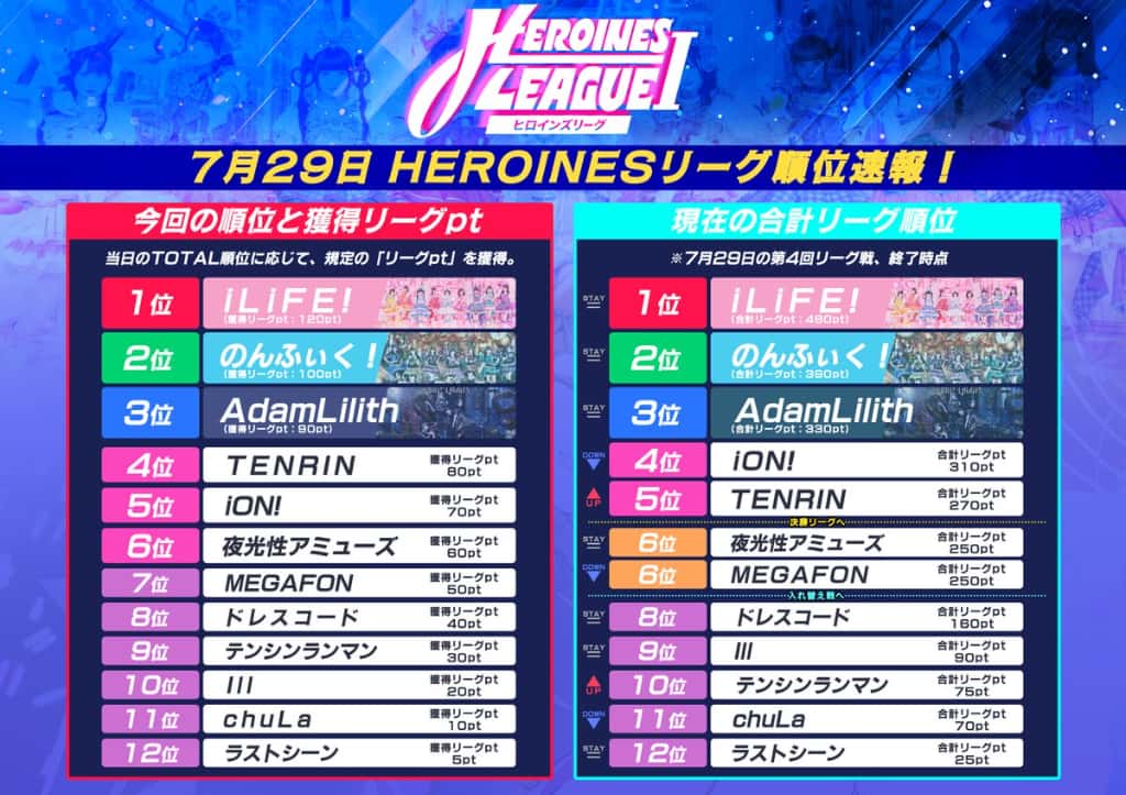 LIVE情報 2026年7月29日：『HEROINES LEAGUE Ⅰ section4』＠KT Zepp Yokohama｜iON!【アイオン】
