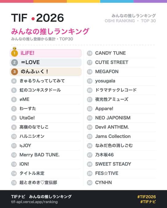 LIVE情報 2026年8月2日：『TOKYO IDOL FESTIVAL 2026』＠｜iON!【アイオン】